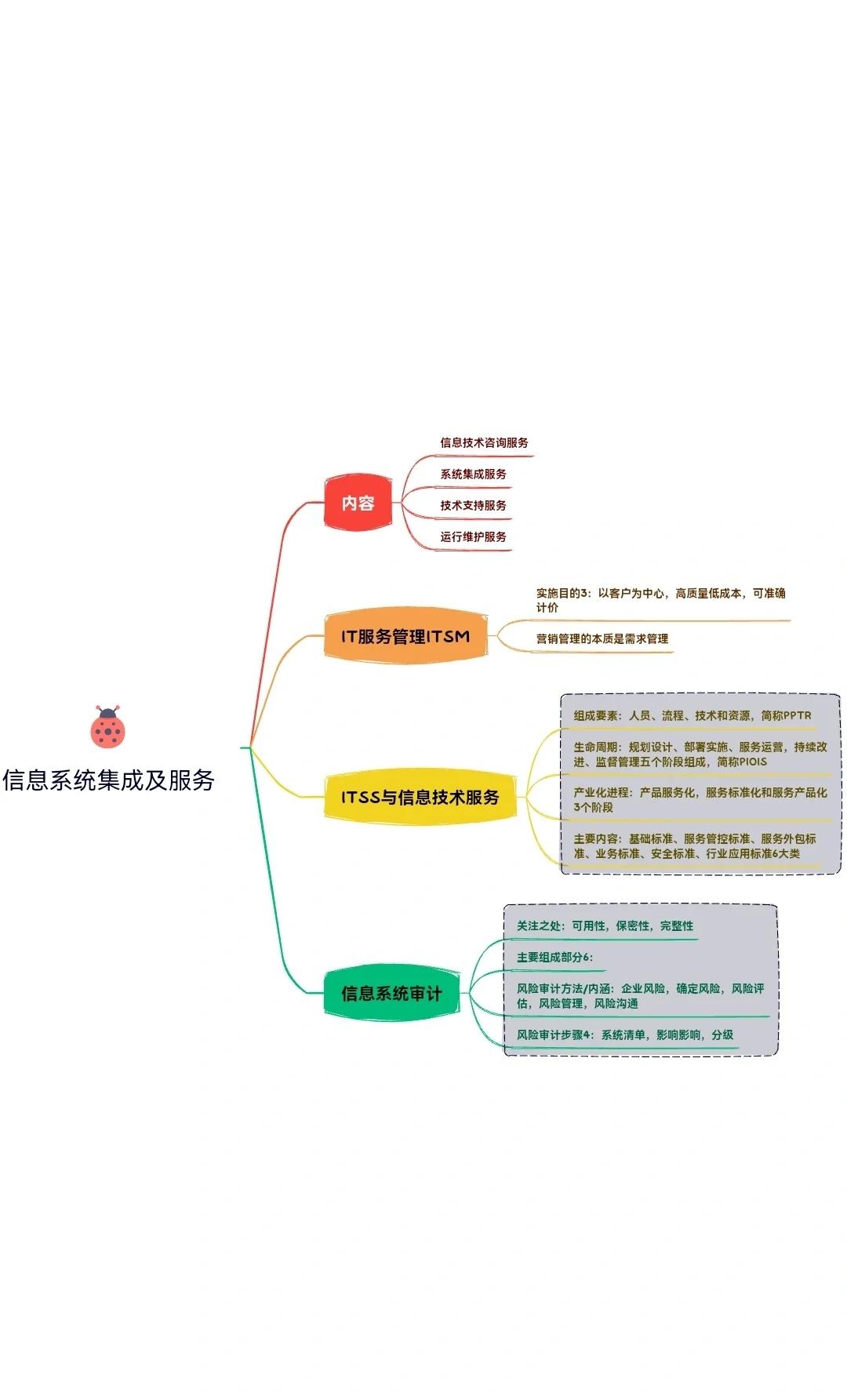构建信息系统集成及服务管理体系的路径与价值