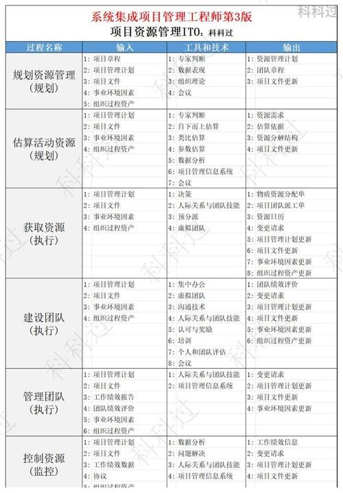 系统集成项目管理工程师第3版ito图完整版